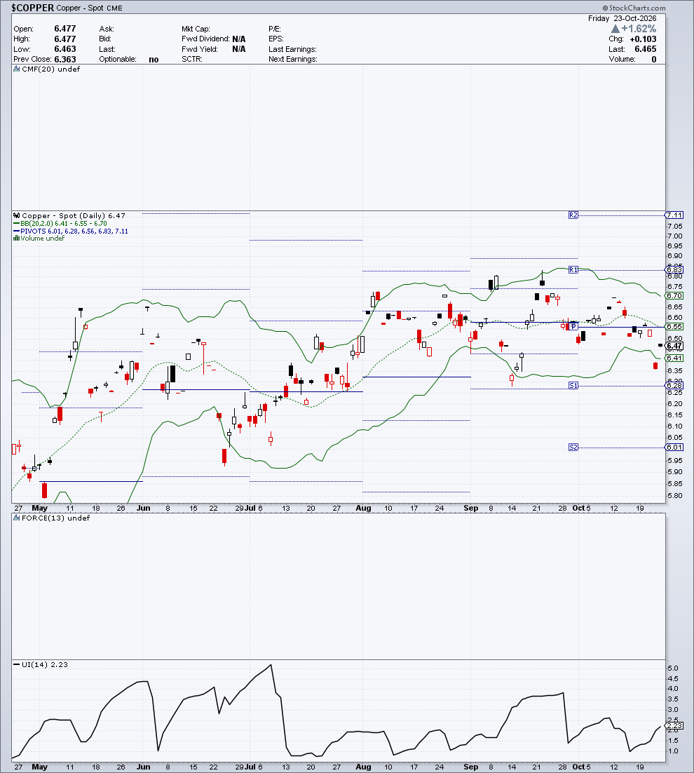 $COPPER — G2 Flussi & Volatilità — 24 ottobre 2026