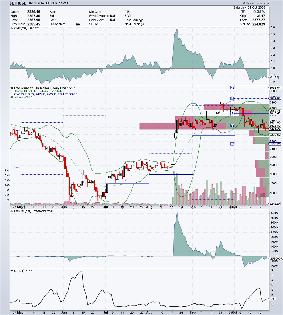 $ETHUSD — G2 Flussi & Volatilità — 24 ottobre 2026