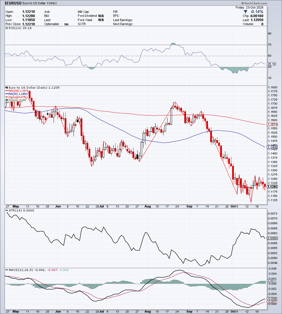 $EURUSD — G1 Struttura & Momentum — 24 ottobre 2026