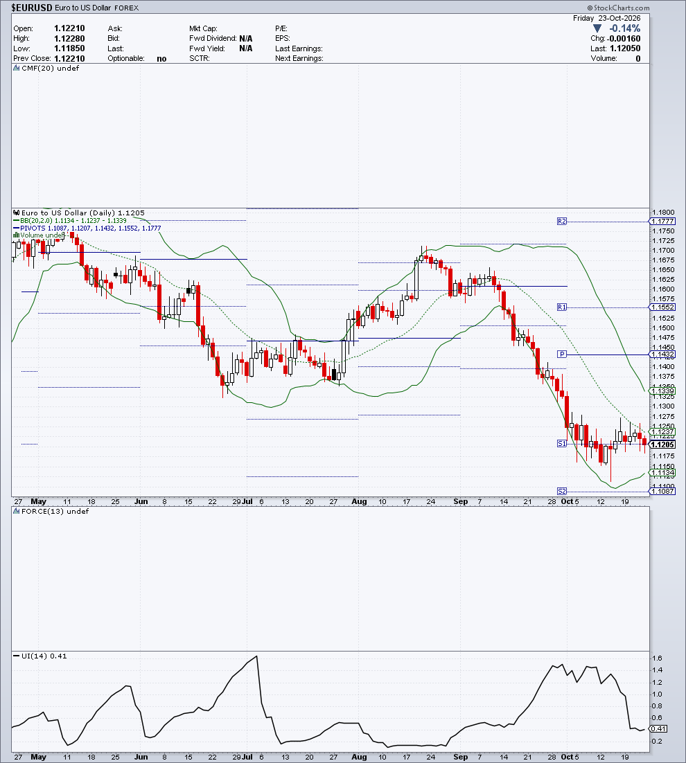 $EURUSD — G2 Flussi & Volatilità — 24 ottobre 2026
