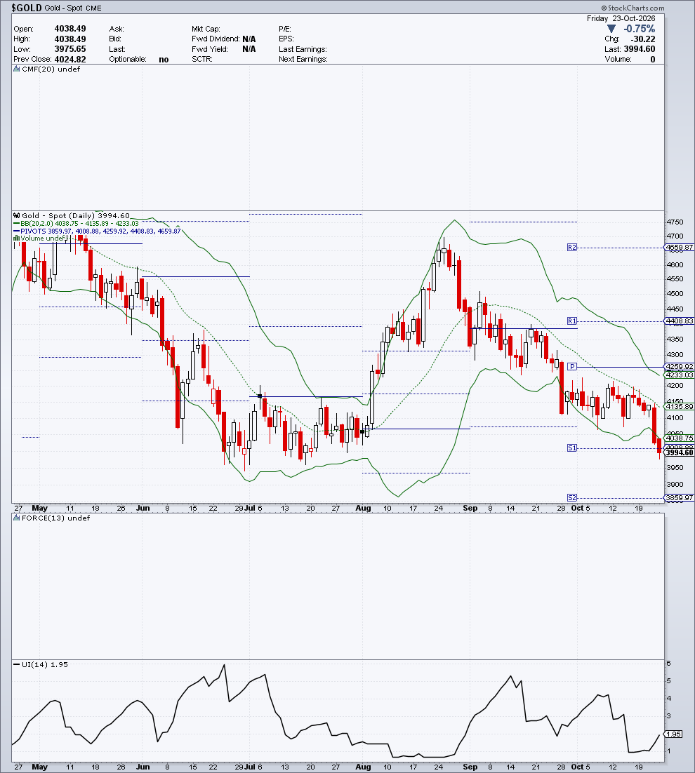 $GOLD — G2 Flussi & Volatilità — 24 ottobre 2026