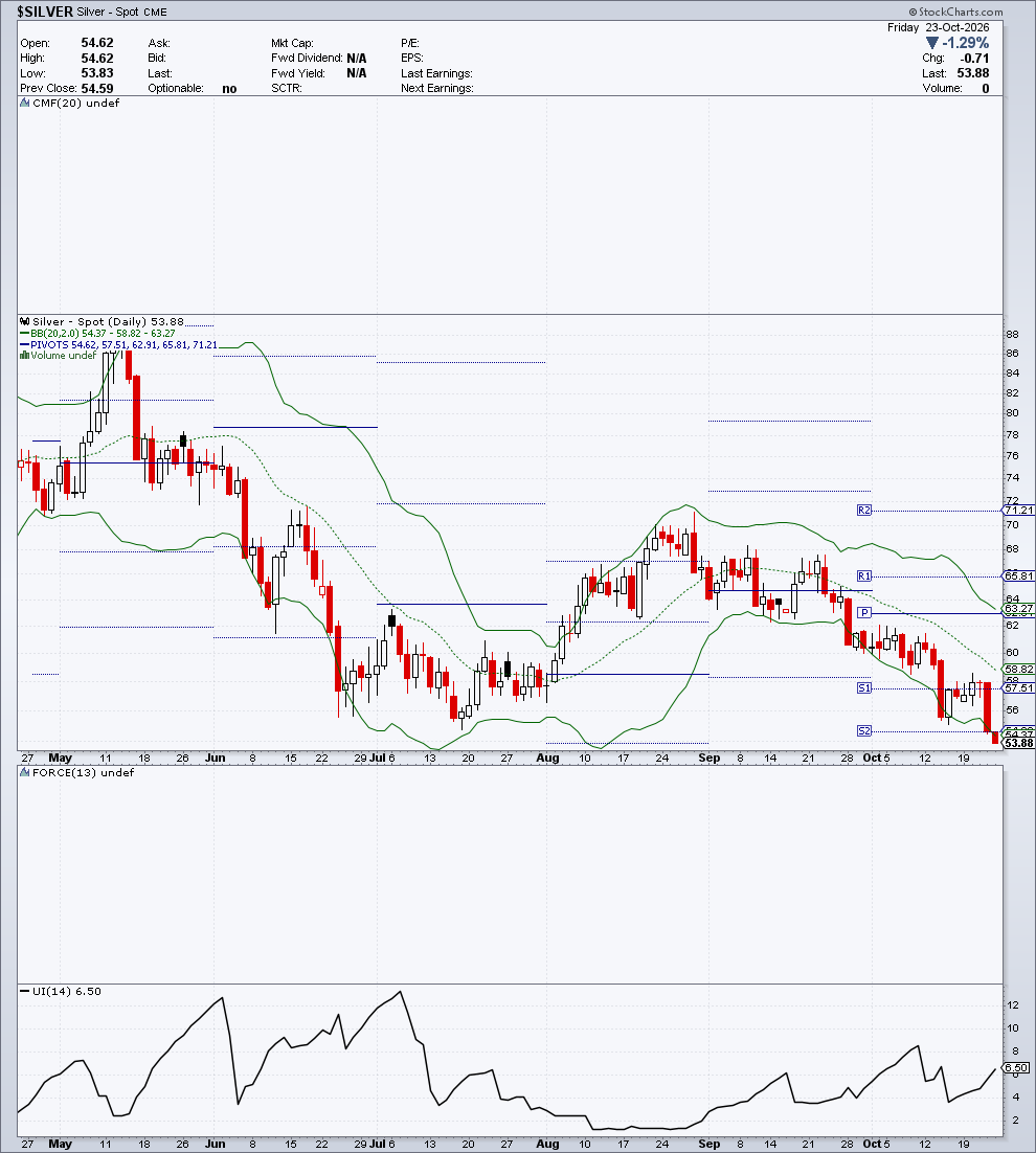 $SILVER — G2 Flussi & Volatilità — 24 ottobre 2026