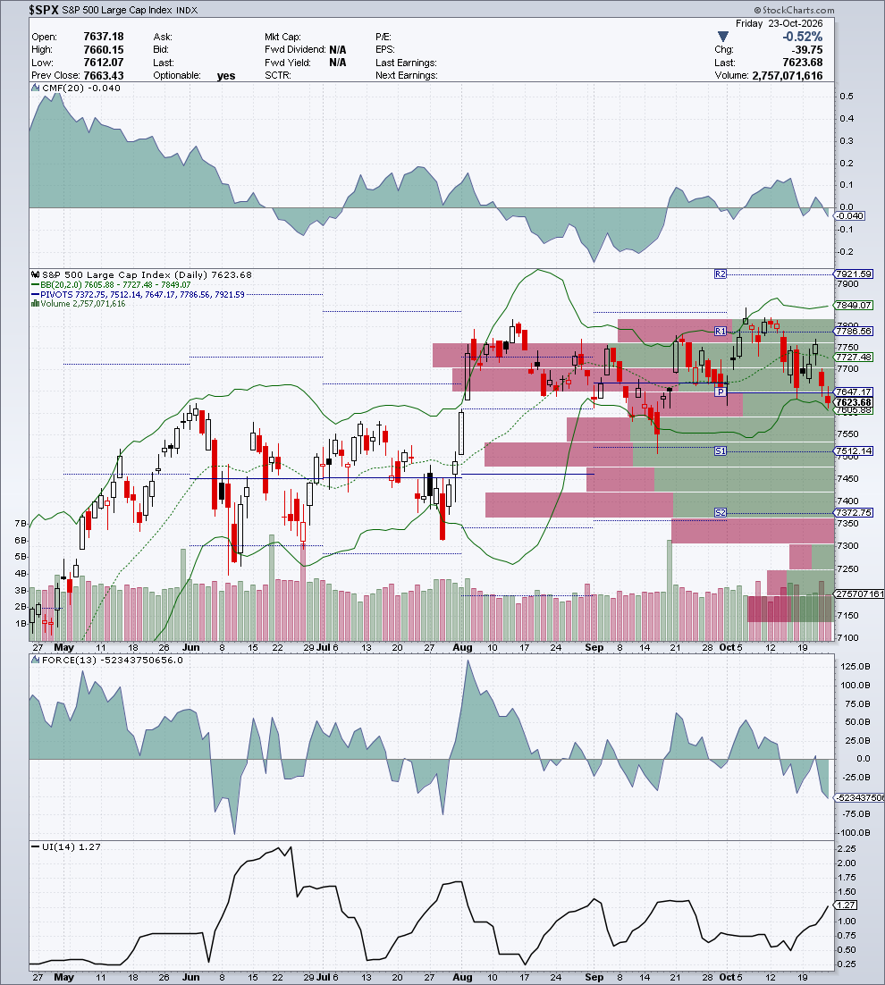 $SPX — G2 Flussi & Volatilità — 24 ottobre 2026