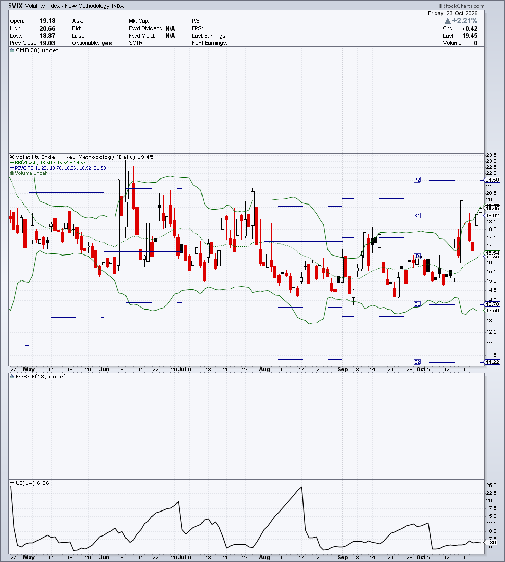 $VIX — G2 Flussi & Volatilità — 24 ottobre 2026